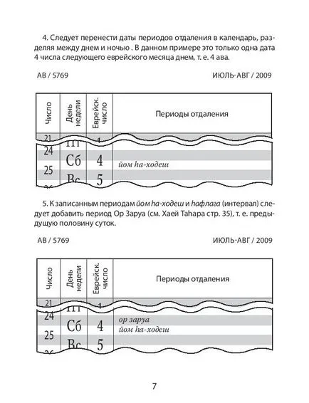 Книги, Mishpaha на Alah