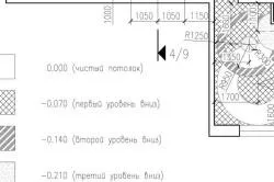 Извитите тавани гипсокартон маркировка, монтаж