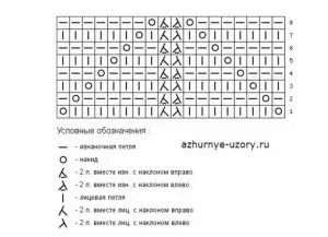 Красиви модели спици