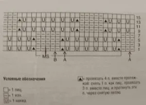 Красиви модели спици