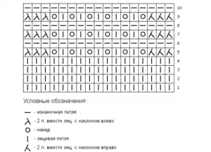 Красиви модели спици