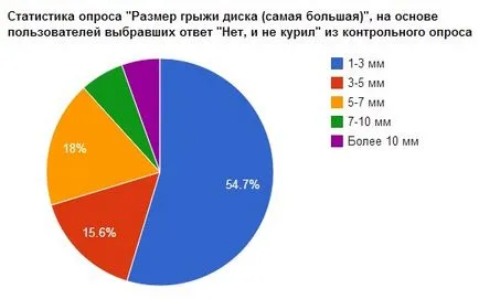 Fumatul si dureri de spate