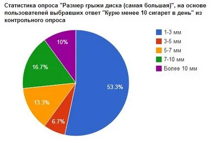 Fumatul si dureri de spate