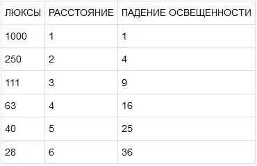 Лампи за оранжерии, които да избирате - ултравиолетова или инфрачервена за допълнително осветление, за изчисление