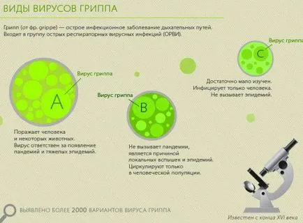 Barking tuse într-un tratament de copil în cazul în care nu există nici o temperatură, uscat și puternic, ce și modul în care medicamentul