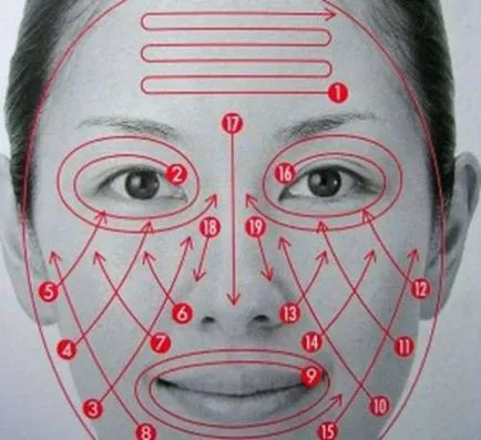 A rosacea kezelésének az arcán, hogy hogyan lehet megszabadulni a népi jogorvoslat, maszkok
