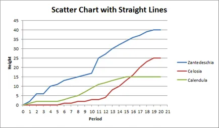 300 Примери на Excel Scatter