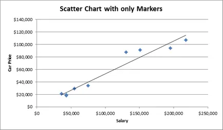 300 Példák Excel Scatter