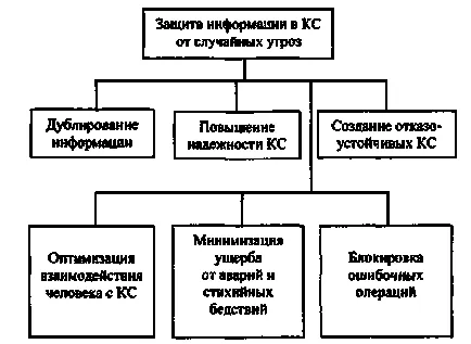 1 Дублирането на информация