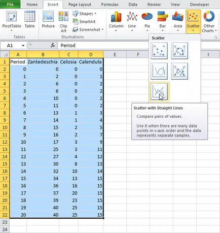 300 Példák Excel Scatter