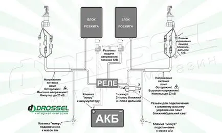 optica Linzovannaya, ochii diavolului și diagrama de conectare h