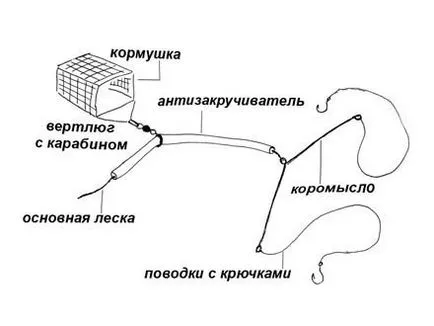 Улов шаран на магаре - от брега и от лодка, през пролетта, и не само