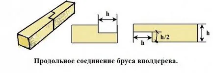 Най-добрите начини да лъч връзка със строежа на къщата