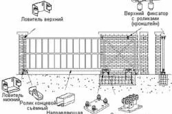 Механизмът на плъзгащи се врати с ръцете си