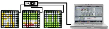 Миди-Controller да работи с Ableton Live новация трамплин - описанието на модели