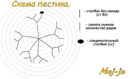 Майсторски клас трикотажни цвете кала