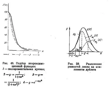 regiuni de determinare a metodei de împrăștiere coerente (env)