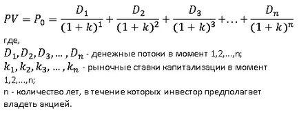 Модел Gordon (Gordon модел на растеж)