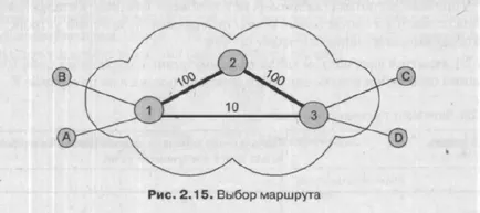 Мултиплексна и демултиплексиране 2