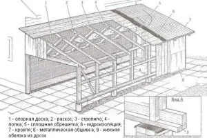 extensie fiabilă la casa unui cadru