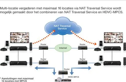 Traversarea Nat (traducere de rețea adresa parcurgeri)