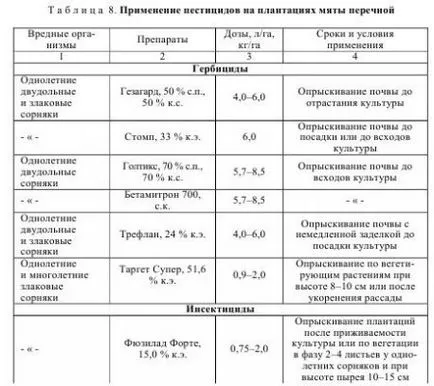 Мента - agroarhiv селскостопански материали