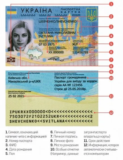 Noul pașaport, carte de identitate ucrainean