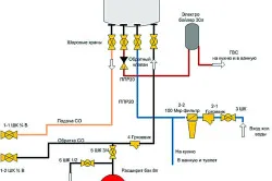 Conducte de gaz cazanul cu mâinile ușor, teplomonstr