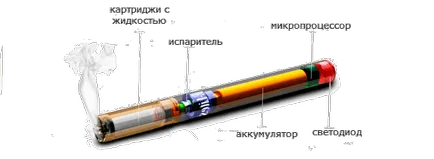 Eldobható elektronikus cigaretta 150 rubelt vásárolni