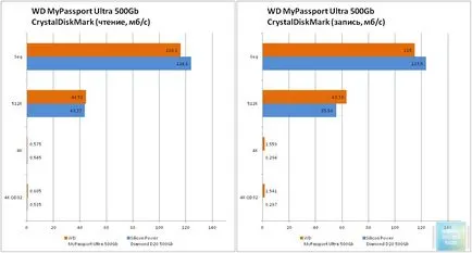 Privire de ansamblu hard disk portabil wd pașaportul 500GB ultra - Comentarii - toate componentele hardware și software