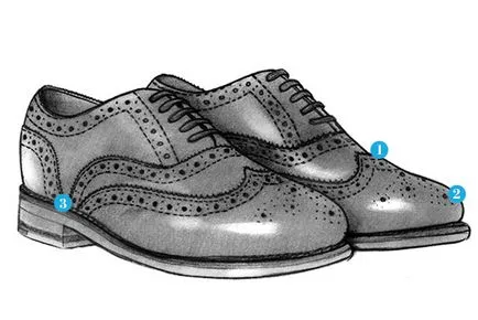 Pantofi pantofi de golf caracteristici distinctive, tipuri, istoric de apariție, opțiuni de purtare