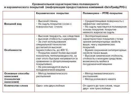 Официалният уебсайт на информацията за списание ястия