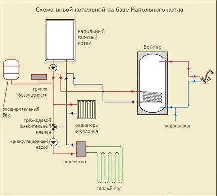 отопление газов котел тръбопроводи - схема и снимки