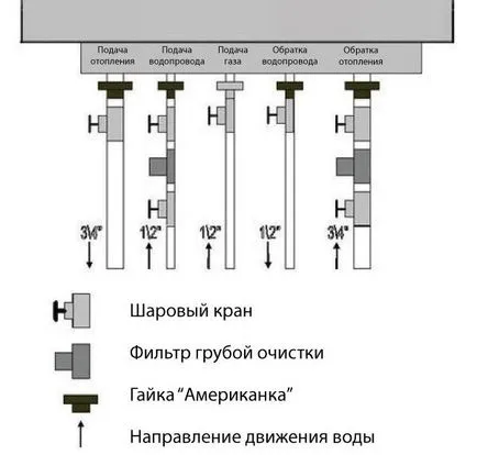 отопление газов котел тръбопроводи - схема и снимки