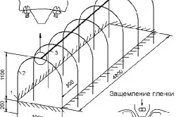 Пореч, оранжерия - да осигури структура