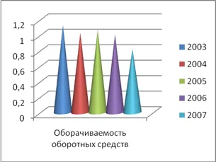 Организация на данъчно облагане Общинска здравна институция 