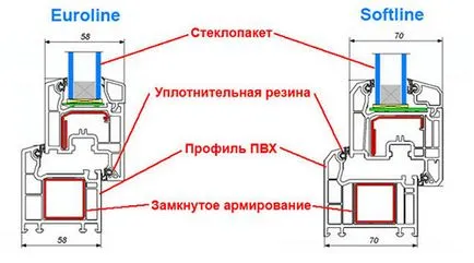 Ferestrele secolului (veka) din Ekaterinburg, preturi