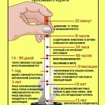 отказване от тютюнопушене симптоми и ефекти