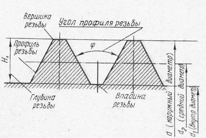 Legfontosabb elemei a menet - megérinti