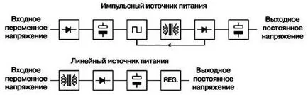 Основните видове източници на енергия