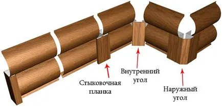 Декориране на къща сайдинг от един бар