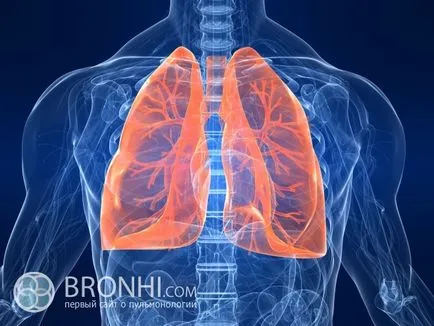 Osteohondroplasticheskaya traheobronhopatiya - cauze, simptome, tratament