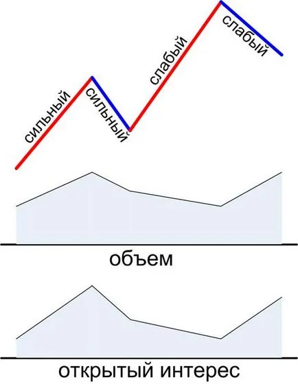 Основният принцип на тълкуване на обема и фигури открити лихвени