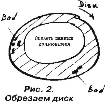 Vágjuk a törött merevlemez ágazatok - vas - cikkek Directory - geterx corp