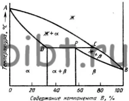 Peritectics - ez