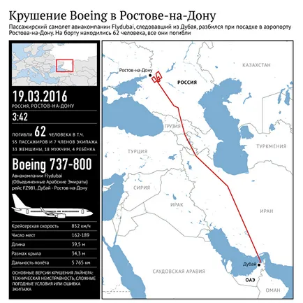 Vremea rea ​​sau de eroare pilot care a condus la accident boeing - RIA Novosti