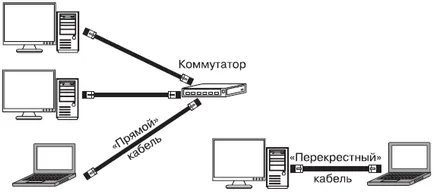 Conectarea unui netbook la o rețea cu fir