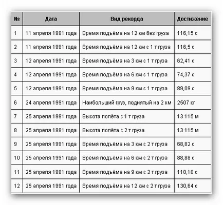 Miért nem használja a repülőgép-hordozók repülőgép függőleges felszállást