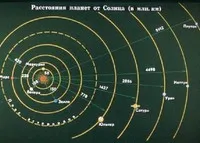 Căutare după secțiune, sistemul solar planeta Neptun cum să atragă