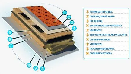 Стъпка по стъпка инструкции за монтаж херпес зостер с ръцете си